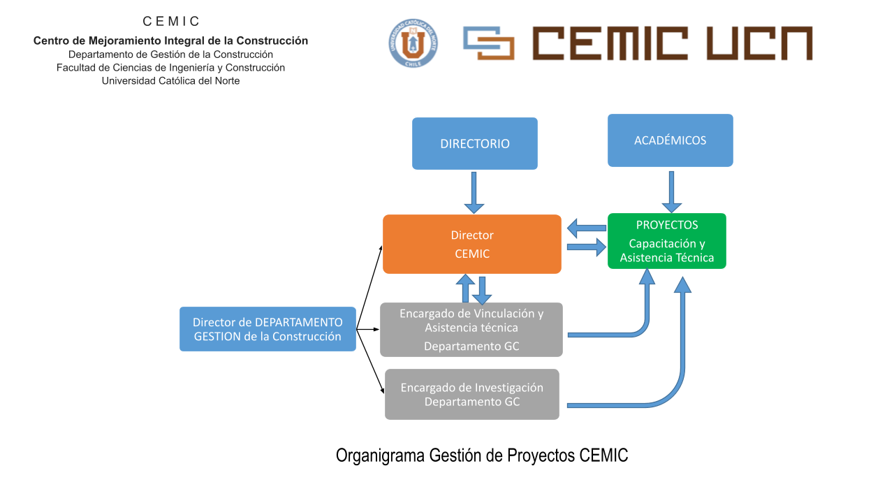 ORGANIGRAMA CEMIC.pptx